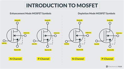 what is enhancement mode mosfet.